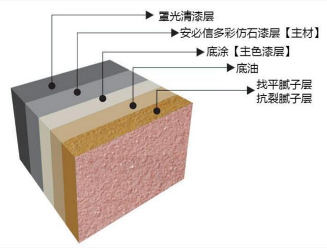 好的外墻真漆能保持多少時(shí)間？